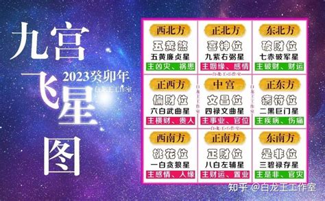 九官飛星 2023|【飛星九宮2023】2023飛星九宮圖公開！掌握飛星動。